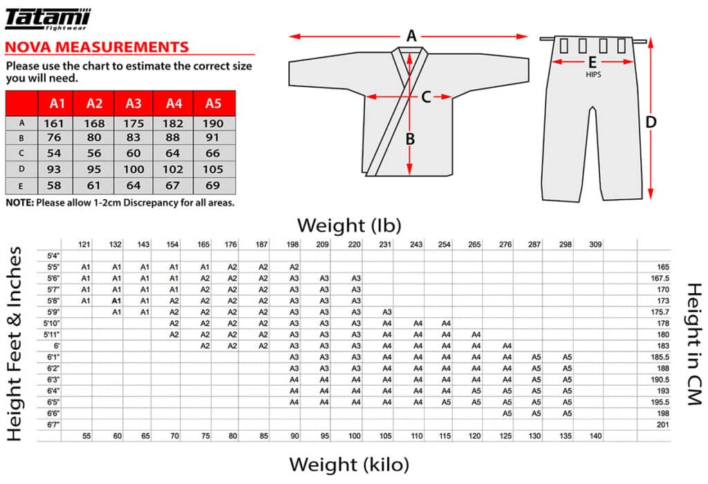 tatami-size-charts-tatami-fightgear-tatami-gi-size-chart