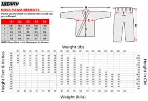 Tatami Size Charts - Tatami Fightgear - Tatami Gi Size Chart